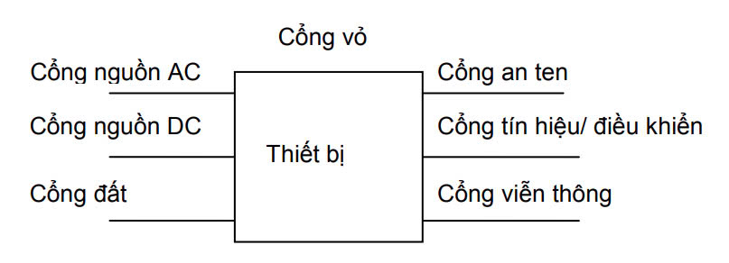 hinh_3_qcvn_18