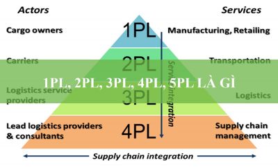 1PL, 2PL, 3PL, 4PL, 5PL Là Gì?