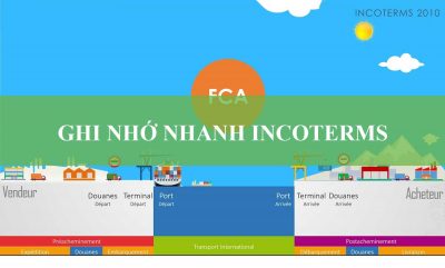 2018.02.22.Ghi_Nho_Nhanh_Incoterms