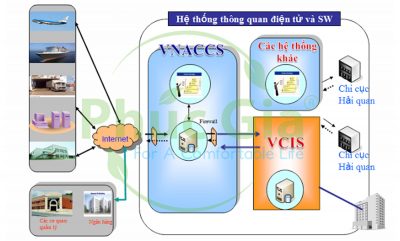 VNACCS VCIS Hệ Thống Mới Của Hải Quan