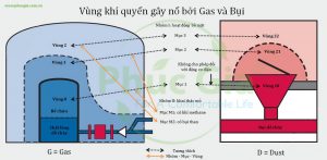 Vung_Khi_Quyen_Gay_No_Boi_Gas_Va_Bui