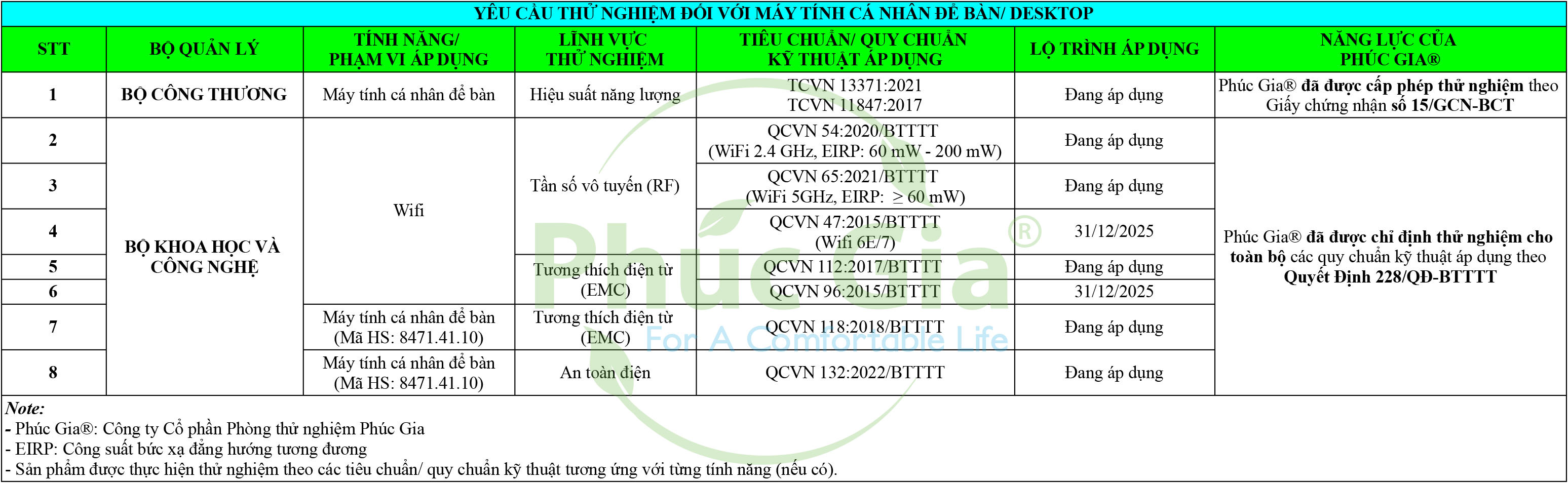 Yêu cầu thử nghiệm đối với máy tính cá nhân để bàn
