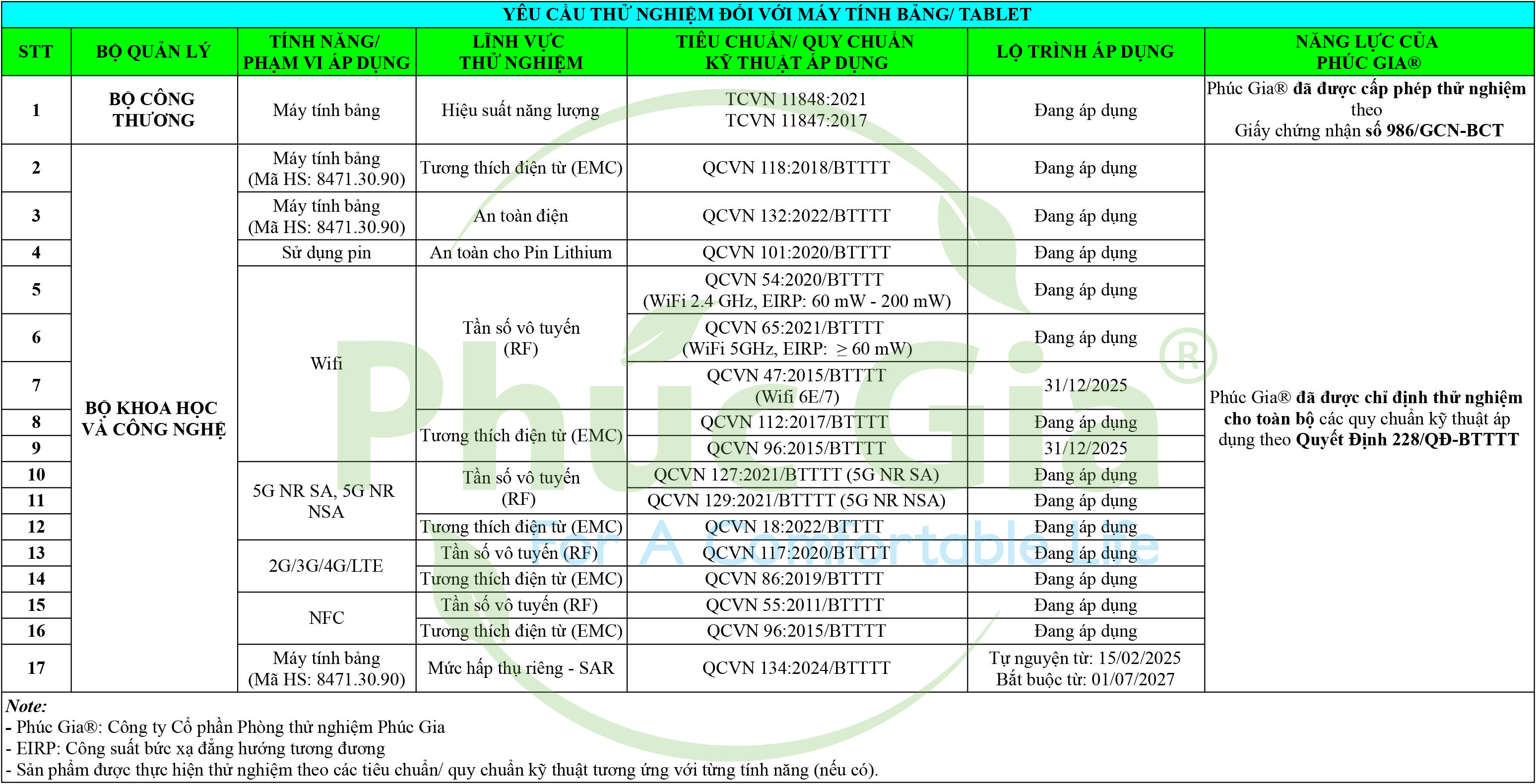 Yêu cầu thử nghiệm đối với máy tính bảng