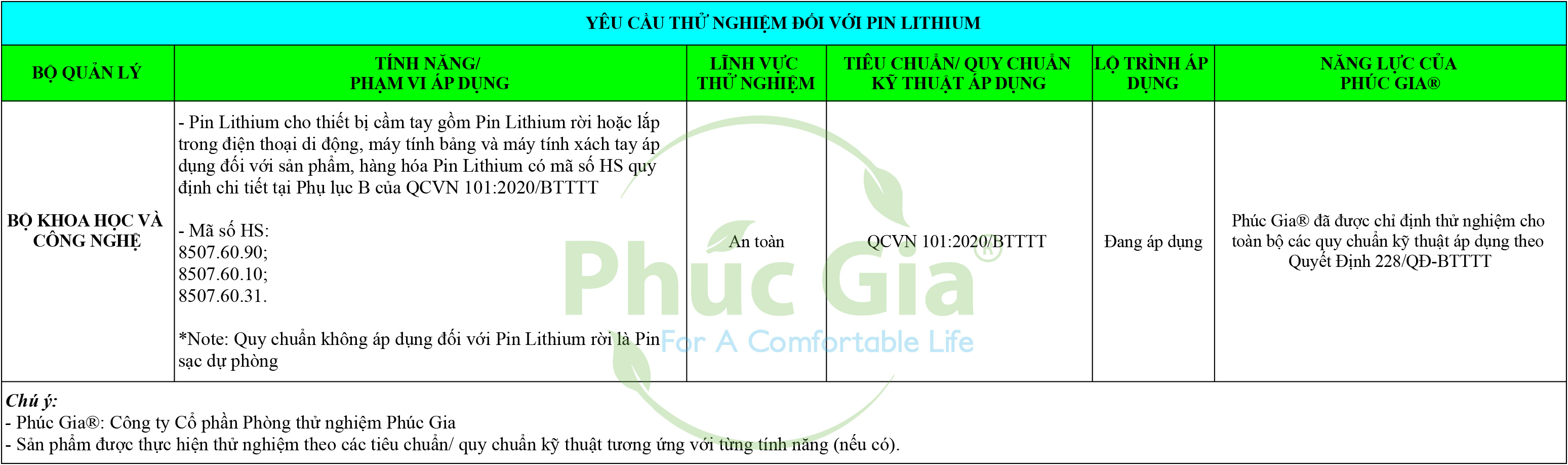 Yêu cầu thử nghiệm đối với Pin Lithium