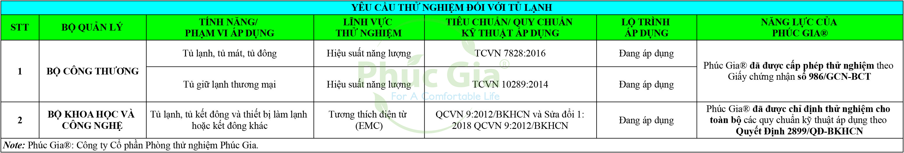 Yêu cầu thử nghiệm đối với tủ lạnh, tủ giữ lạnh thương mại