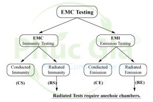 EMC_Testing