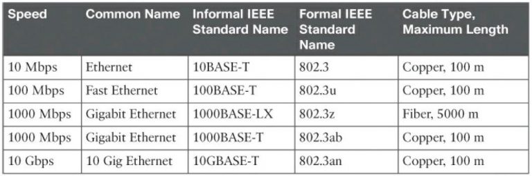 ngh-a-c-a-100base-t-1000base-t-10gbase-t-40gbase-t-trong-k-t-n-i