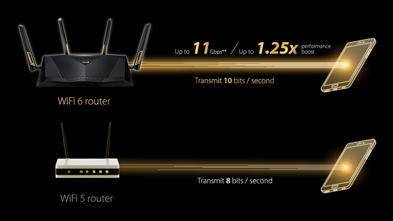 Chuan_Wifi_6_router