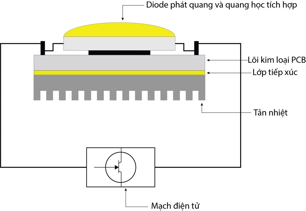 Cau_tao_den_LED