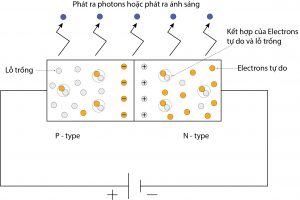 Nguyen_ly_phat_sang_cua_den_LED