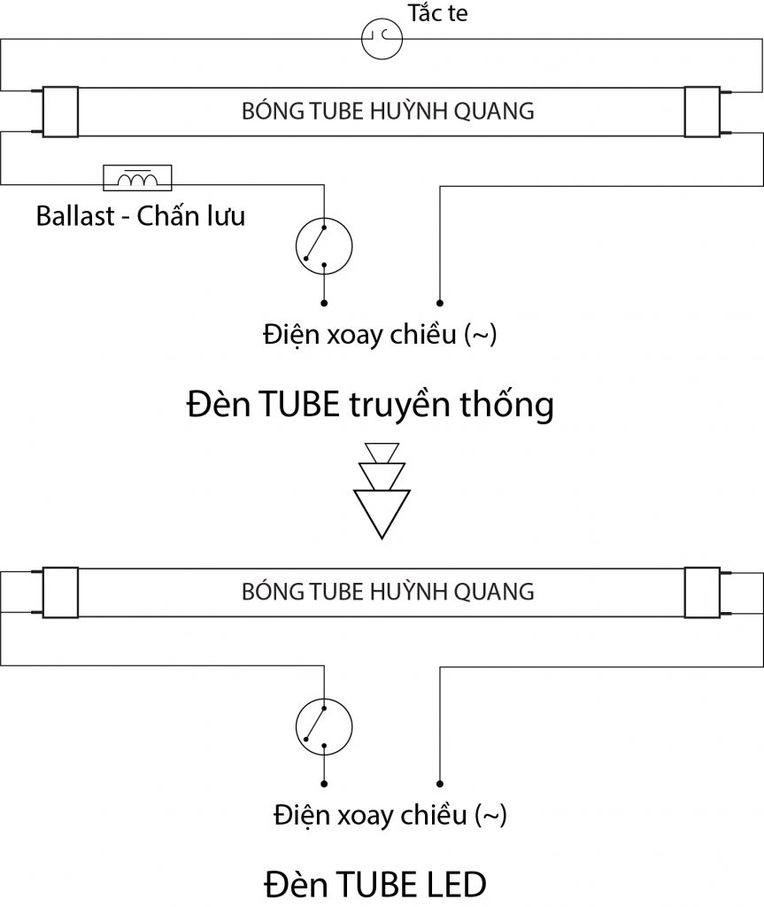 Đen_Tube_Huynh_quang_thanh_den_Tube_LED