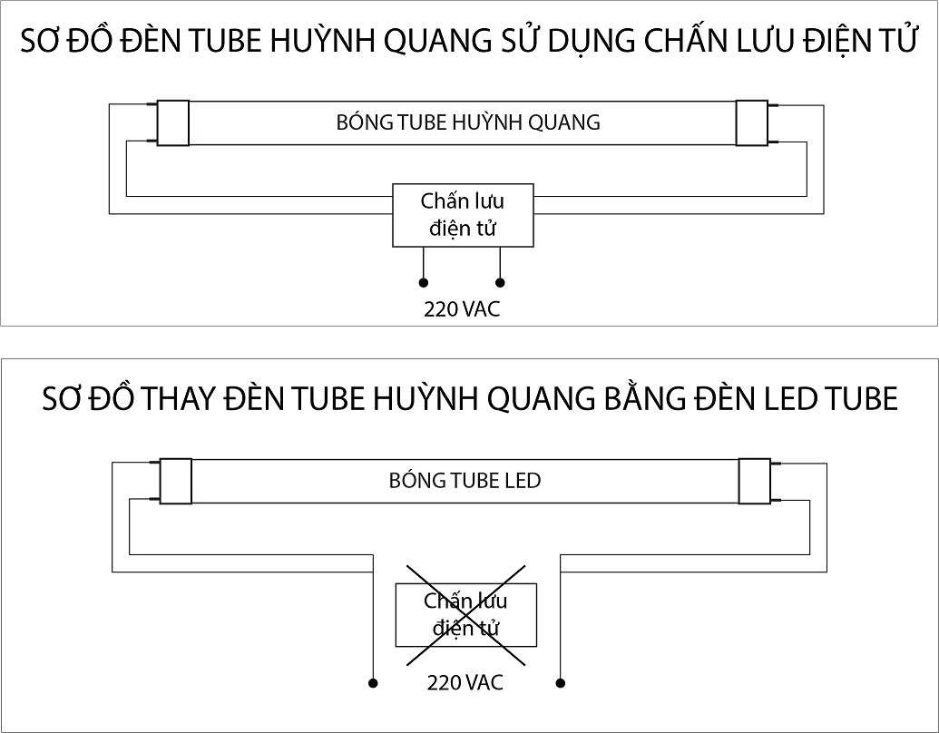 So_do_thay_den_LED_huynh_quang_bang_LED_tube