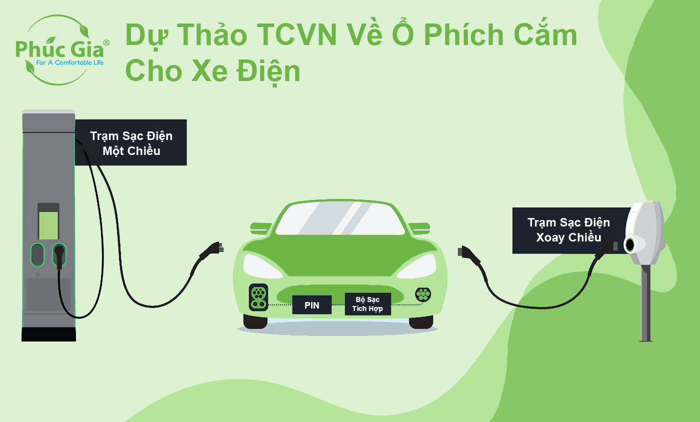 Dự Thảo TCVN Về Phích Cắm, Phích Nối Dùng Cho Xe Điện