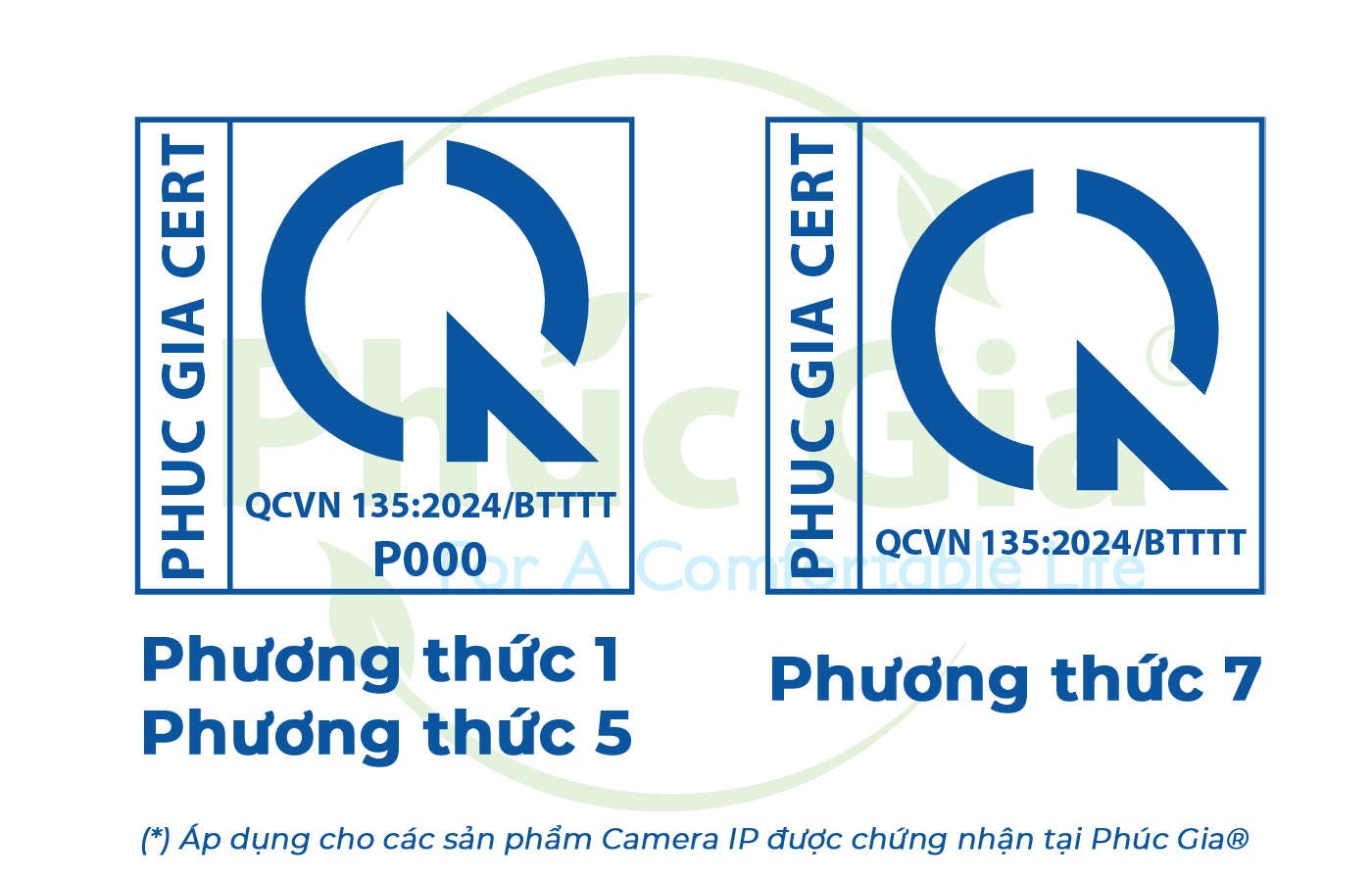 Mẫu dấu hợp quy Camera IP