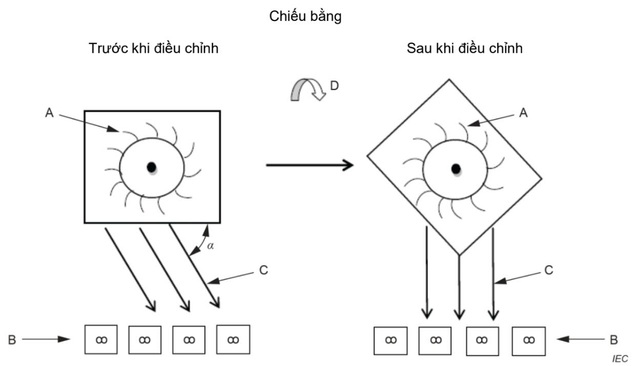 Hinh_C_Du_Thao_TCVN_Quat_Lam_Mat