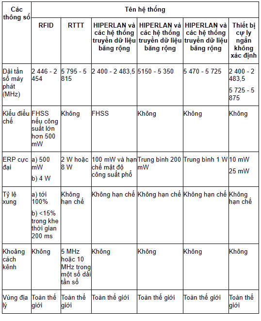 Bảng G.3 - Các thiết bị RF khác