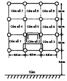 Hình H.1a - Chia cửa sổ với thiết bị đặt trên bàn