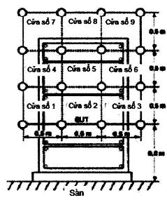 Hình H.1b - Chia cửa sổ đối với thiết bị đặt trên sàn