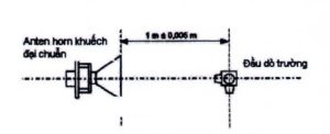 Hình I.10 - Bố trí hiệu chuẩn đầu dò trường (nhìn từ trên xuống)