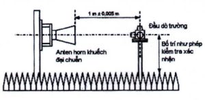 Hình I.9 - Bố trí hiệu chuẩn đầu dò trường