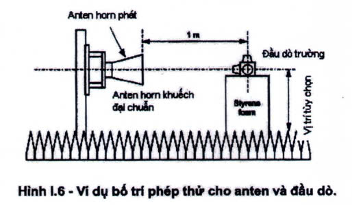 Hình I.9 - Bố trí hiệu chuẩn đầu dò trường