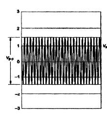 Tín hiệu RF chưa điều chế