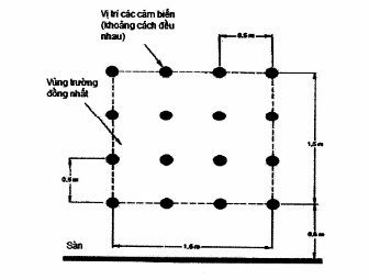 Hình 4 - Hiệu chuẩn trường, kích thước của vùng đồng nhất