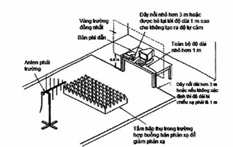 Hình 6 - Thiết lập cấu hình phép thử cho thiết bị để bàn