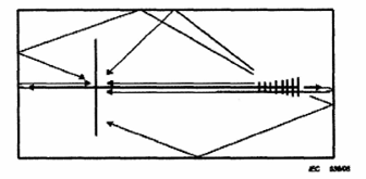 Hình C.1 - Các phản xạ trong buồng không phản xạ nhỏ hiện nay