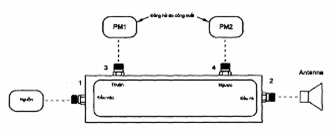 Hình I.2 - Thiết lập phép đo công suất nguồn đến một thiết bị phát