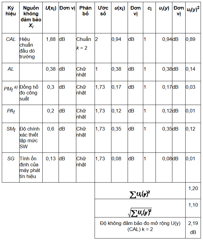 Bảng J.2 - Mức thiết lập