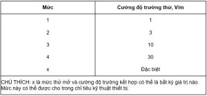 TCVN 7909-4-3:2015 Bảng 1