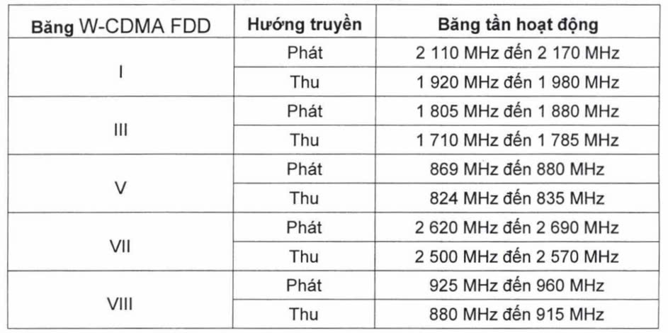 Bảng 1 QCVN 66:2018/BTTTT