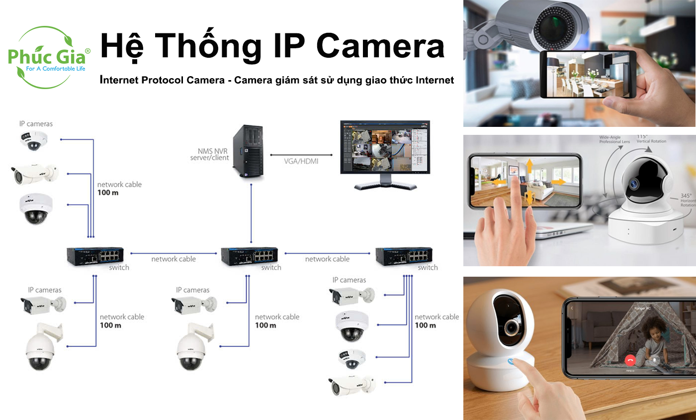 hệ thống IP camera theo Dự Thảo QCVN 135:2024/BTTTT