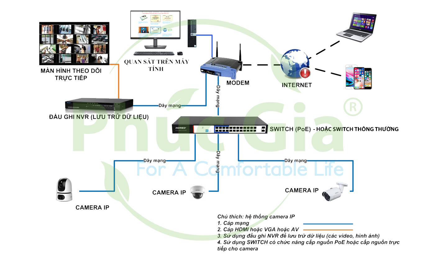 IP Camera