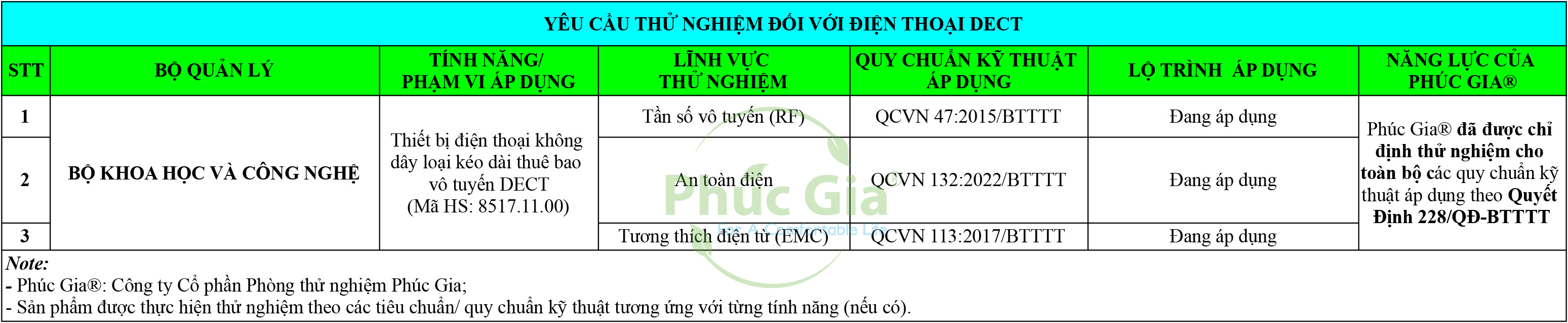 Yêu Cầu Thử Nghiệm Đối Với Điện Thoại