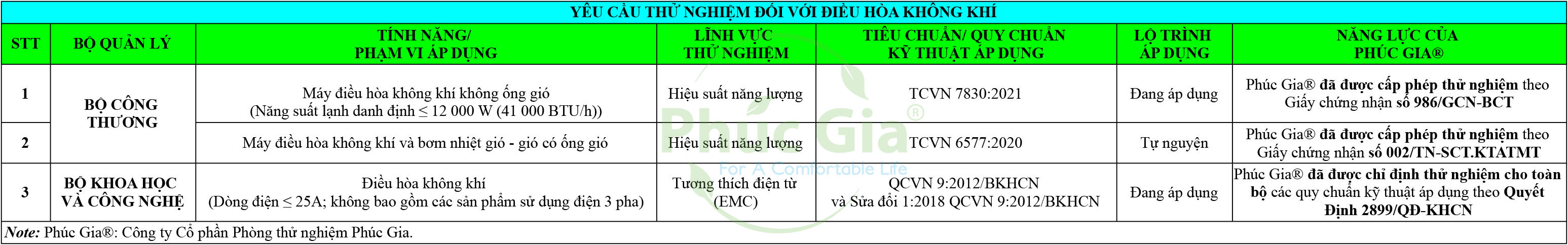 Yêu cầu thử nghiệm đối với điều hòa không khí