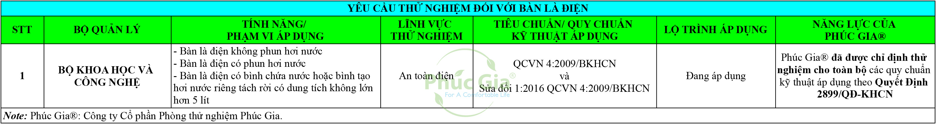 Yêu Cầu Thử Nghiệm Bàn Là Điện