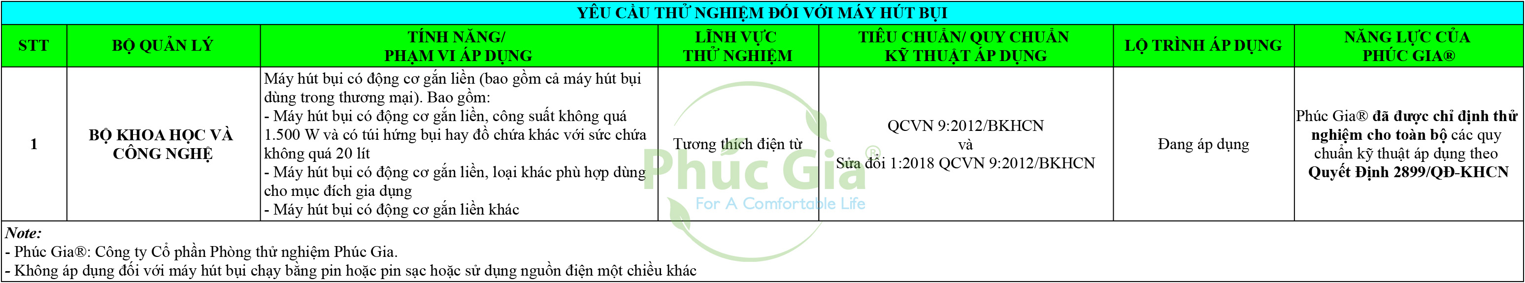 Yêu Cầu Thử Nghiệm Máy Hút Bụi