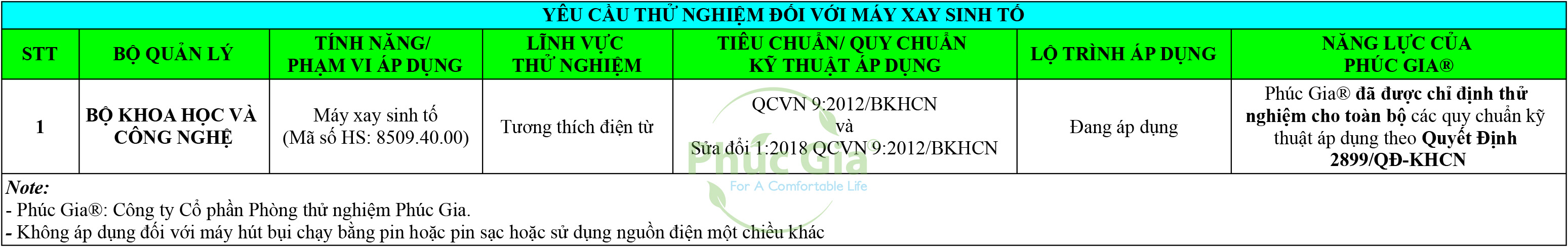 Yêu Cầu Thử Nghiệm Máy Xay Sinh Tố