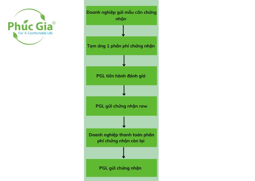 quy trình chứng nhận hợp chuẩn quy trình chứng nhận hợp chuẩn