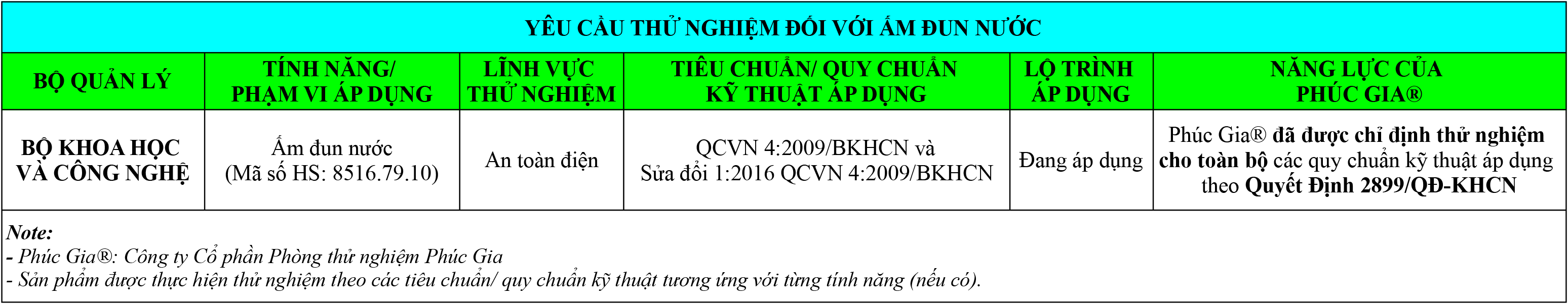 Tổng Hợp Quy Định Pháp Luật Đối Với Ấm Đun Nước