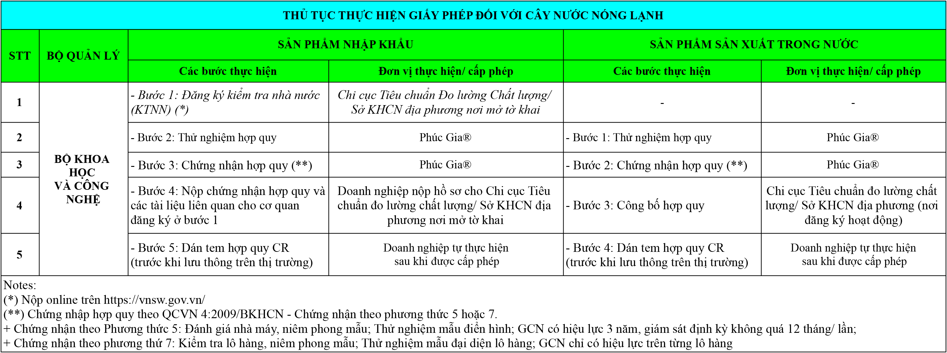 Giay-Phep-Cay-Nuoc-Nong-Lanh