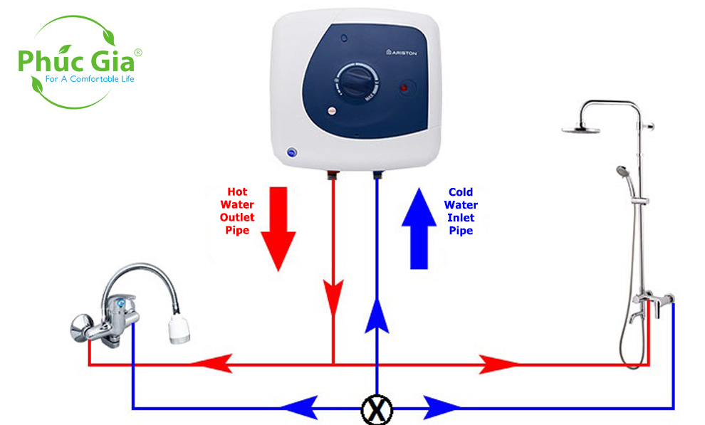 Operating Principles of Water Heaters