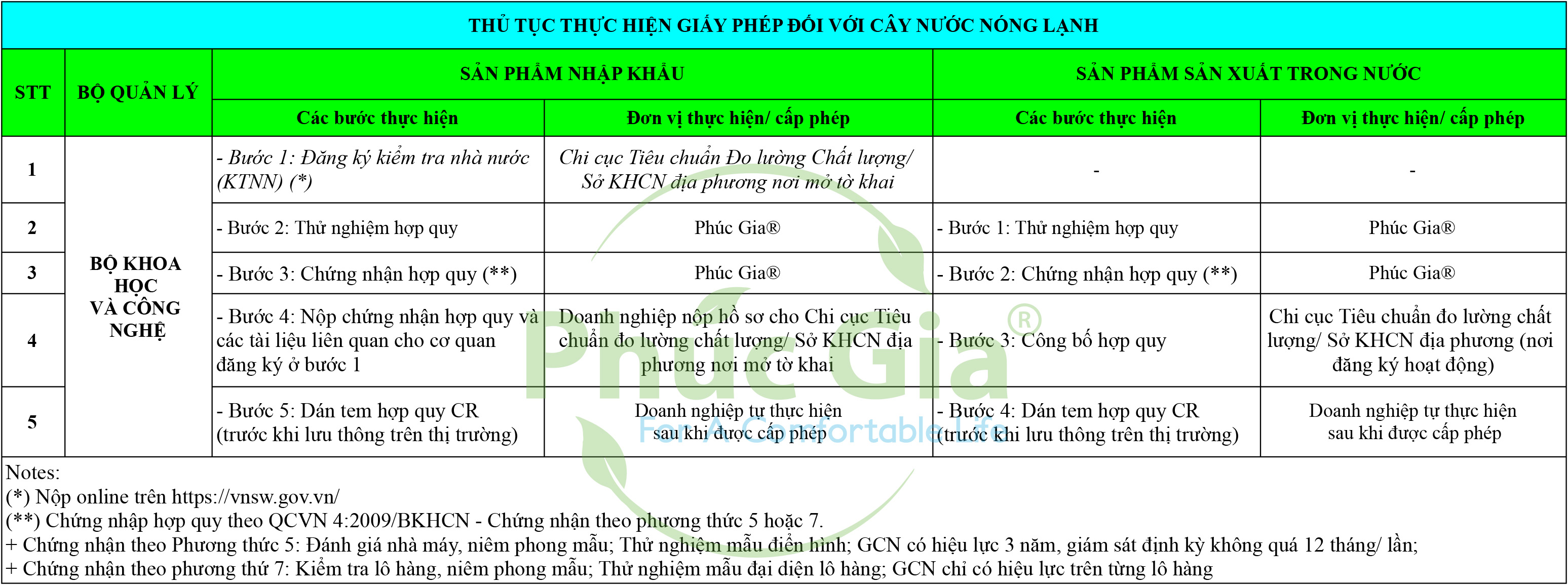 Thủ Tục Thực Hiện Giấy Phép Đối Với Cây Nước Nóng Lạnh