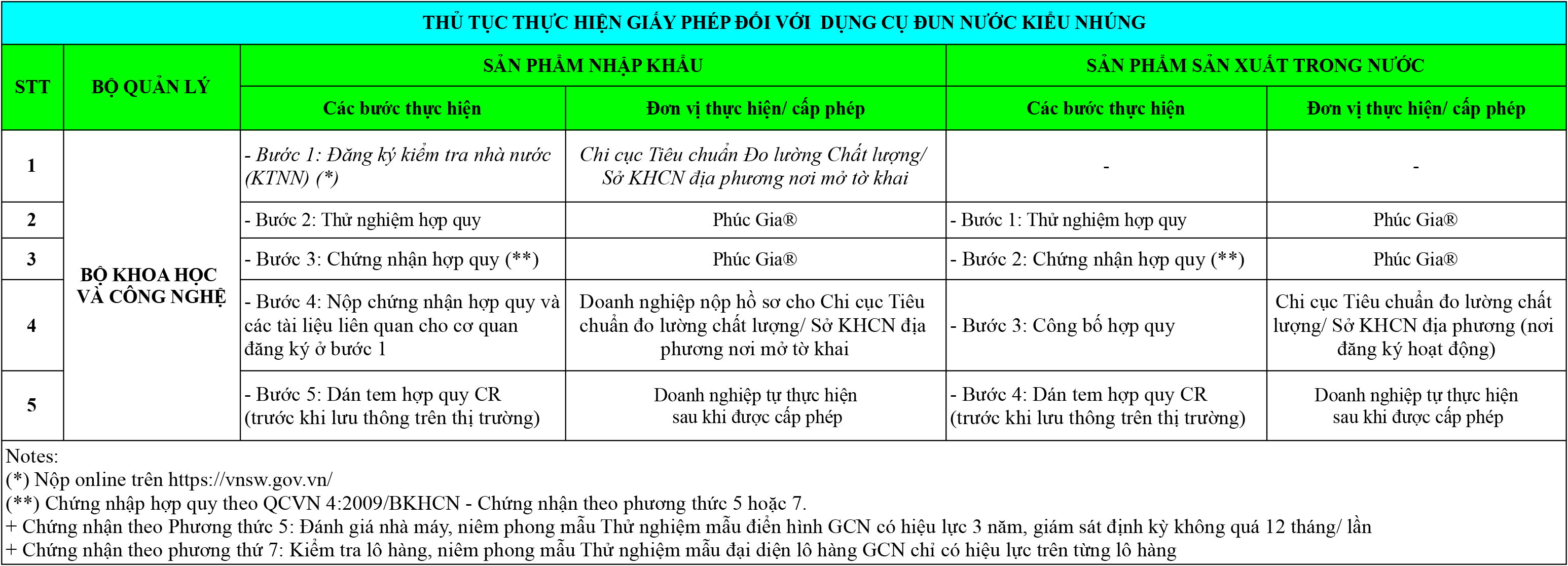 Thu-Tuc-Thuc-Hien-Giay-Phep-Dung-Cu-Dun-Nuoc-Kieu-Nhung