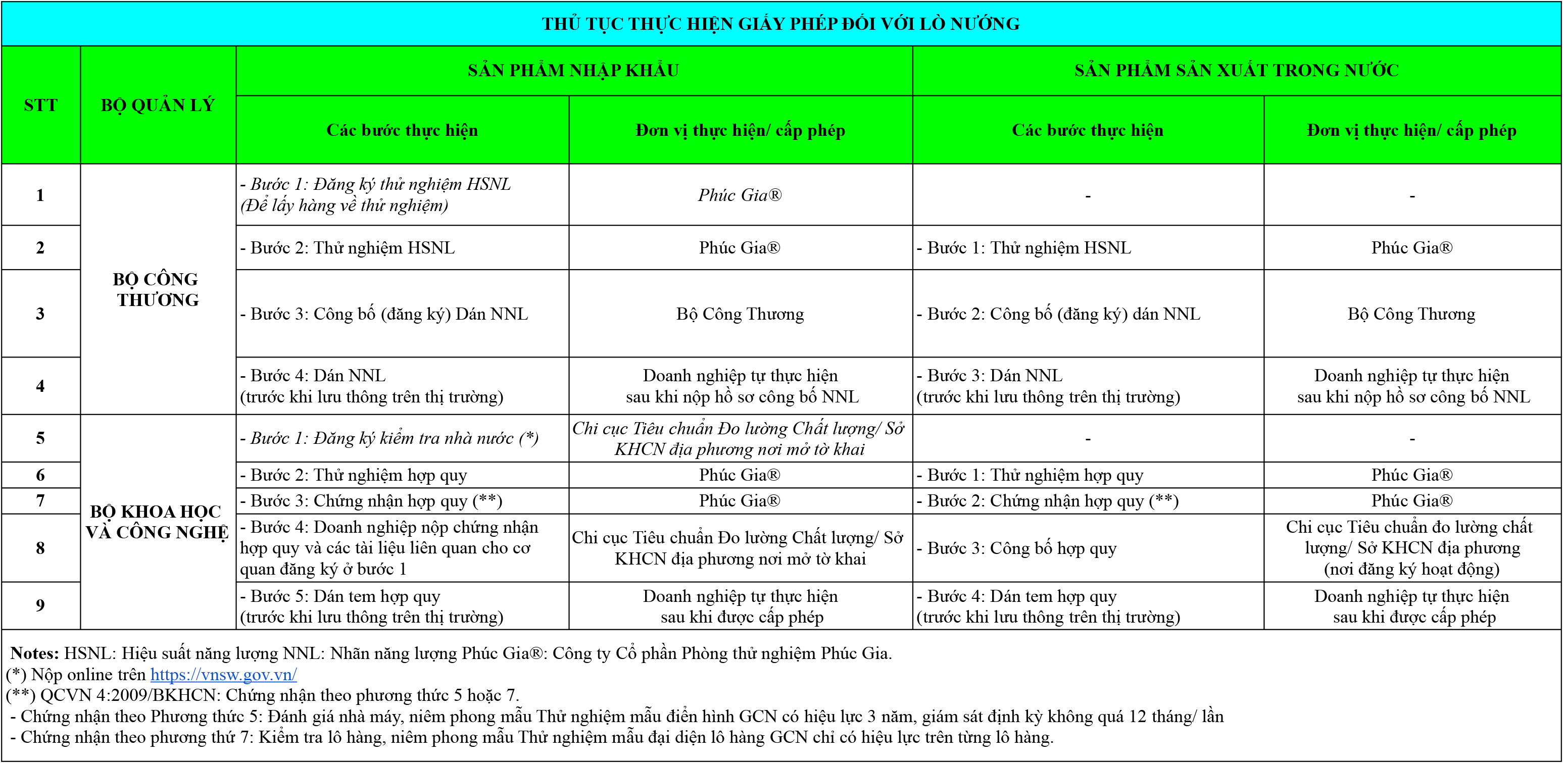 Thu-Tuc-Thuc-Hien-Giay-Phep-Lo-Nuong