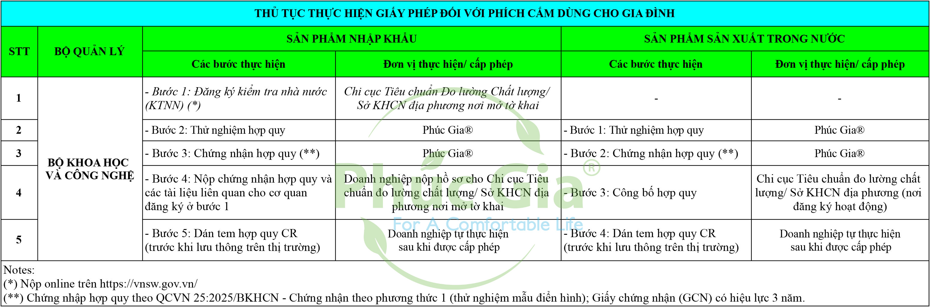 Thủ Tục Thực Hiện Giấy Phép Phích Cắm