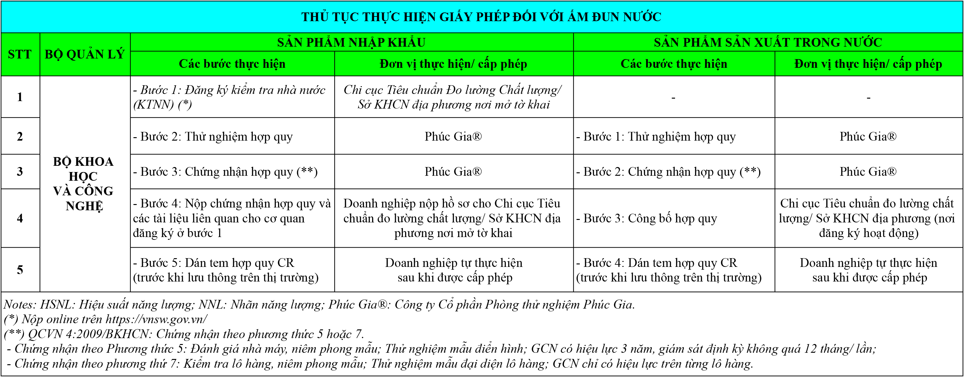 Tổng Hợp Quy Định Pháp Luật Đối Với Ấm Đun Nước