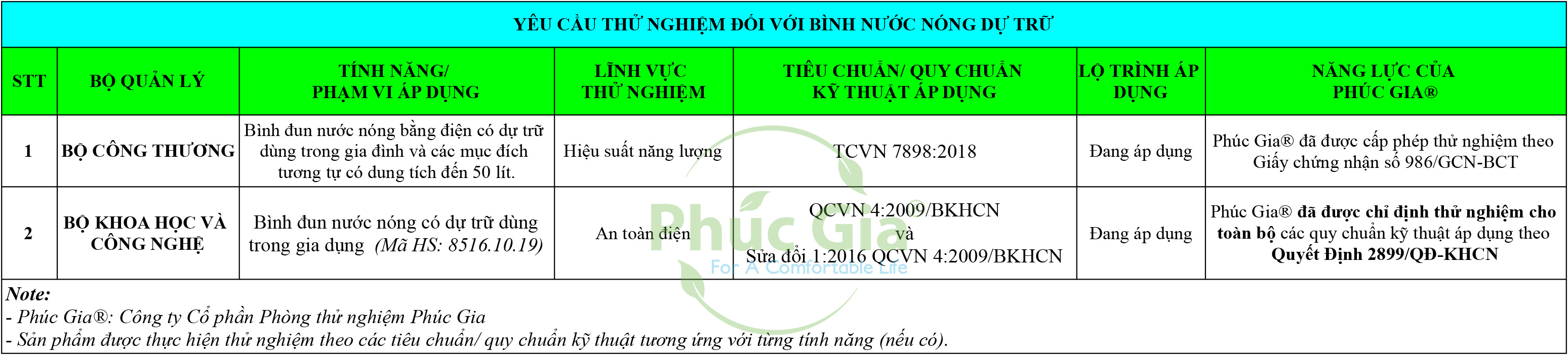 Yêu Cầu Thử Nghiệm Đối Với Bình Nước Nóng Dự Trữ